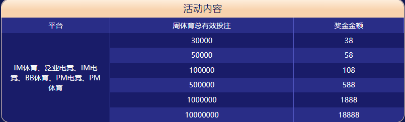 博鱼体育|平台登录入口体育大闯关